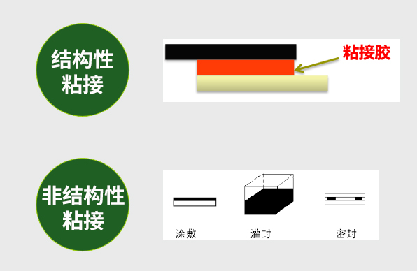 Industry Dynamics | Adhesive Function
